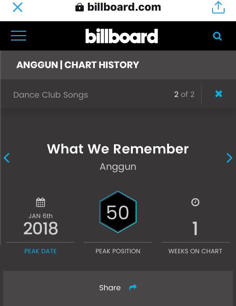 Anggun_Cipta's tweet photo. What a way to start 2018! #WhatWeRemember just entered @billboard Dance Charts at #50 🌟🦄🙏🏽 Thanks to my fans &amp; the Dance community in America for this outstanding support &amp; loyalty. I promise I’ll try to visit the US #Grateful #Anggun8 https://t.co/Fj76ZkEGSI