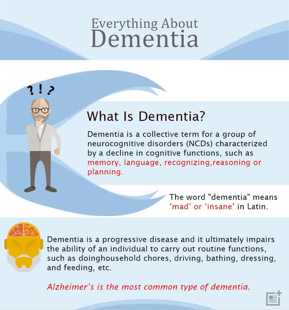 What is dementia What is dementia