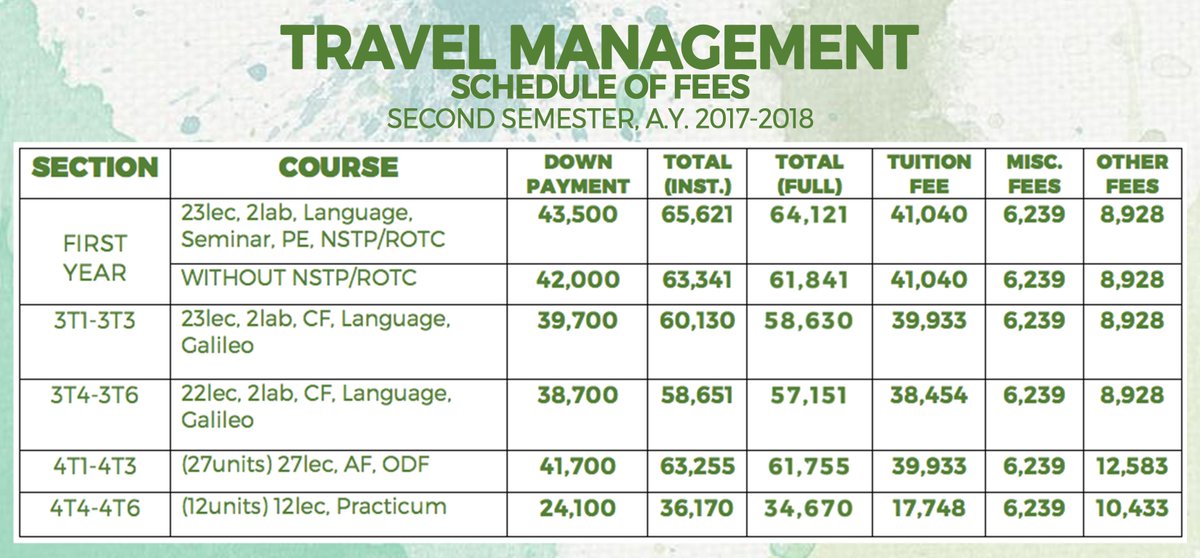 CTHMSTS's tweet photo. [STS Advisory]

Here is the schedule of fees for 2nd term AY 2017-2018 for Travel Management Students. Please be guided accordingly.

TURISMO. TOMASINO. TOTOO! https://t.co/2INrbURVYK