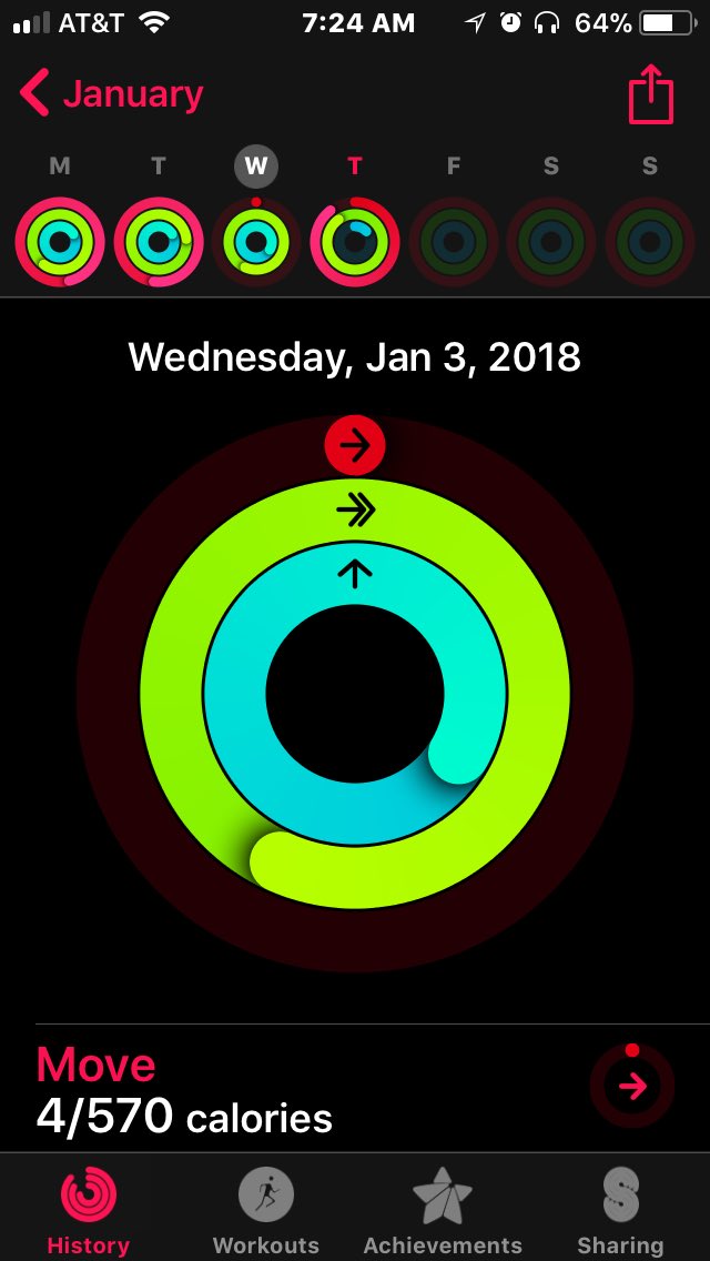 dmarek94's tweet photo. Hey @AppleSupport, how could I do 77 min of exercise and only burn 4 calories, while receiving a longest move badge?  streak #AppleWatch  #glitch @AppleWatchGuru Anyone else having this issue? #Apple #applemove #streaks https://t.co/GKX3hfeKeP