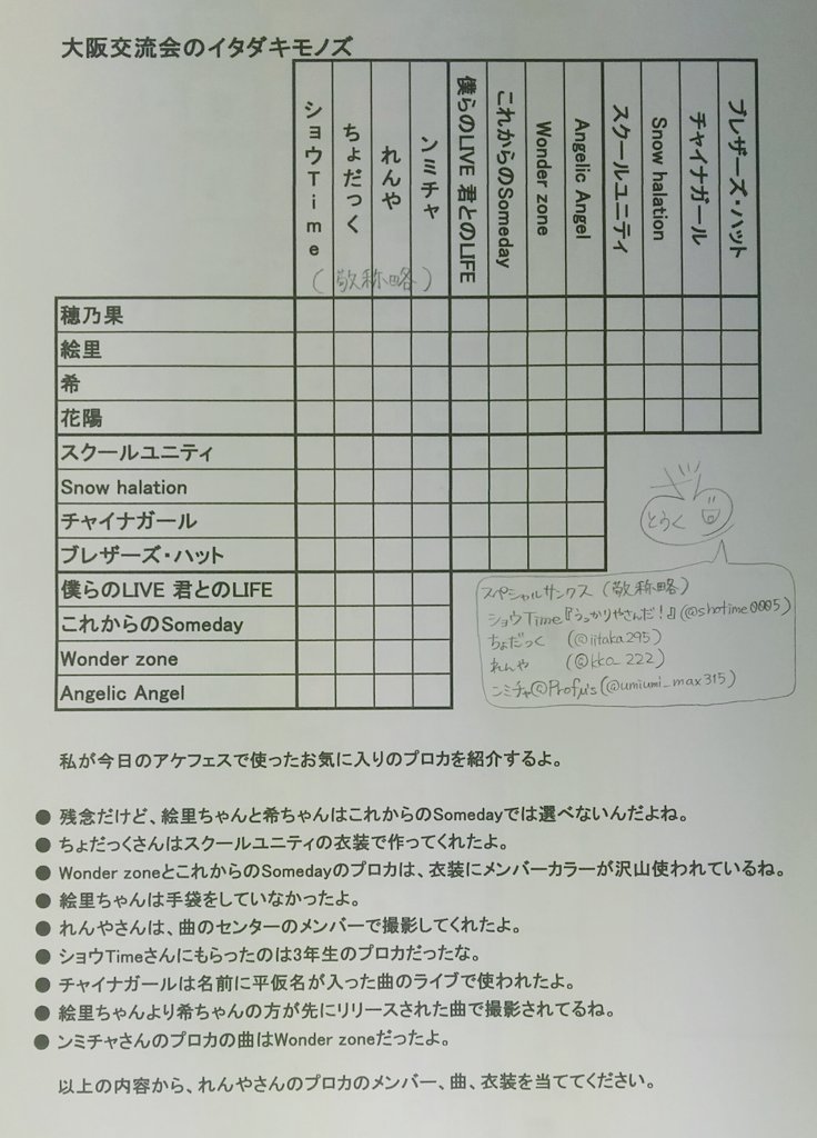 ざとうくじら 推理ロジック 私のイタダキモノズ 実際に頂いたプロカから問題を作ってみました まだまだ未熟なので カップ麺の待ち時間でも出来るレベルです 答え合わせや気になる点があればdmでお願い致します T Co Fvpckcrwrt Twitter