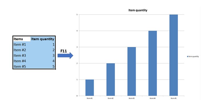 exactconstruct's tweet image. Excel tip from exact-construct: Transform a table into a chart by selecting the whole table then pressing the &quot;F11&quot; on the keyboard.
#exceltip #excelhint #exactconstruct