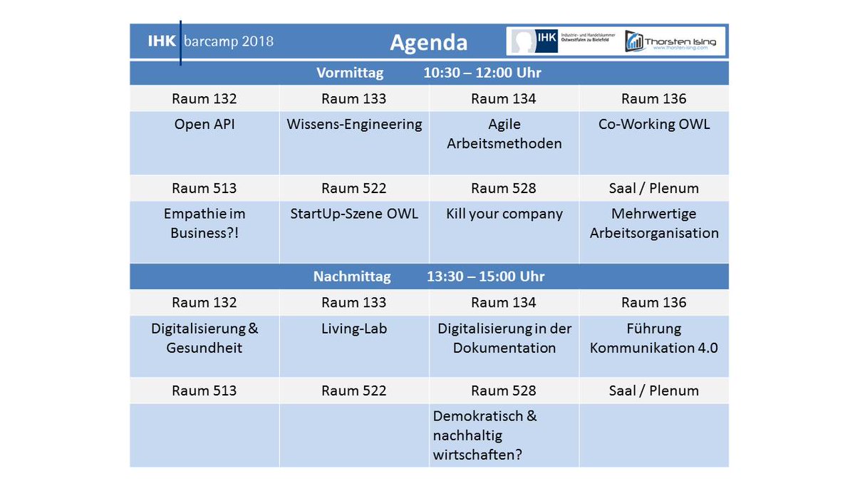 IHK barcamp 2018 gestartet: um folgende Themen gehts: