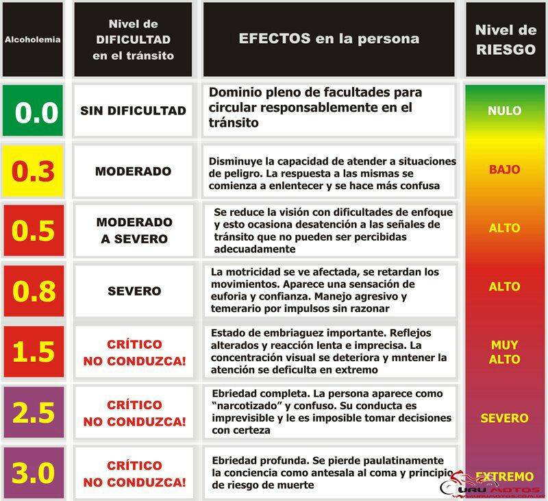 amaliacutillo85's tweet image. Marcelo Ortiz tenía 1.3 de alcohol al tiempo de protagonizar el accidente. Analizamos esta escala con todas las aristas de sus  consecuencias. @C9NParaguay #AccidenteFatal #Linea27 #PrimerReporte