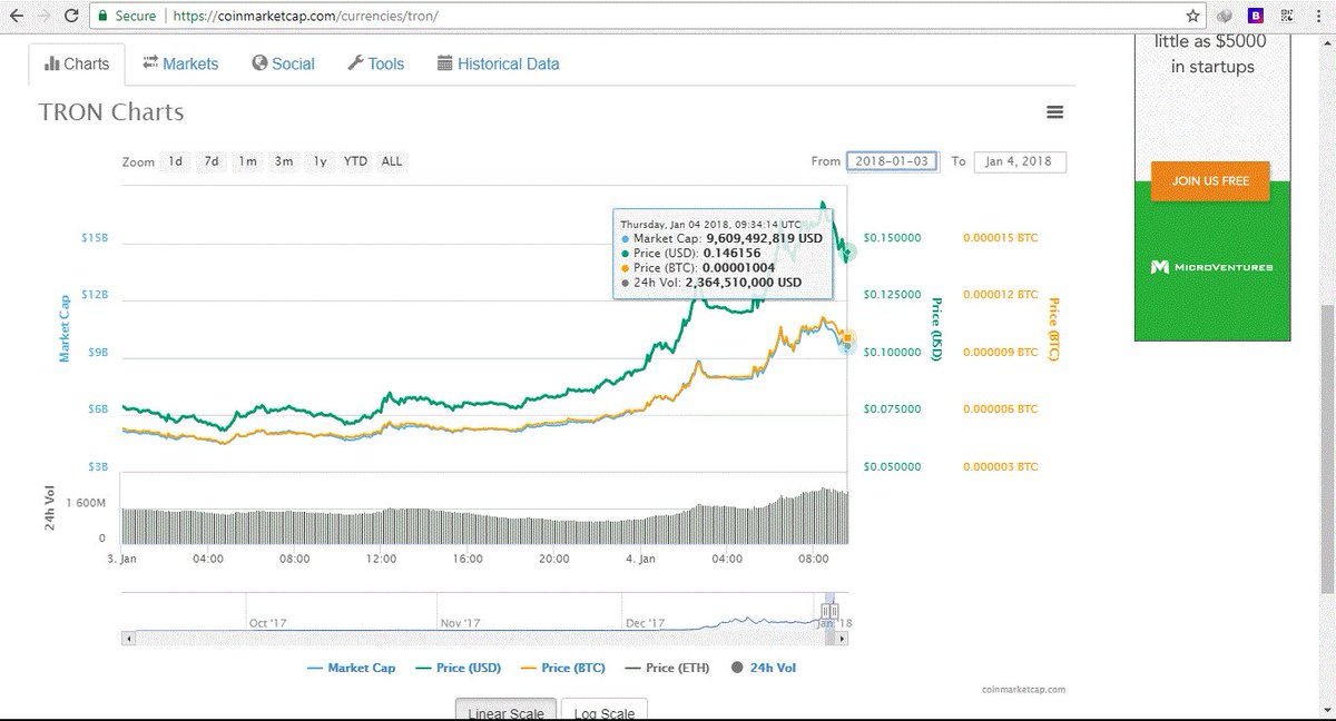 #1 Investment Plug tweet media