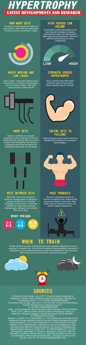 These are truly the latest developments in the area of muscular hypertrophy. Some of the papers used were published last week!

Enjoy!

#muscles #MuscleMan #fitness #gainz #gym #gymlife #gymaddict #gains