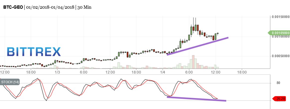 Pantalonia's tweet photo. $GEO is not done yet. https://t.co/IUp1lh2lnZ