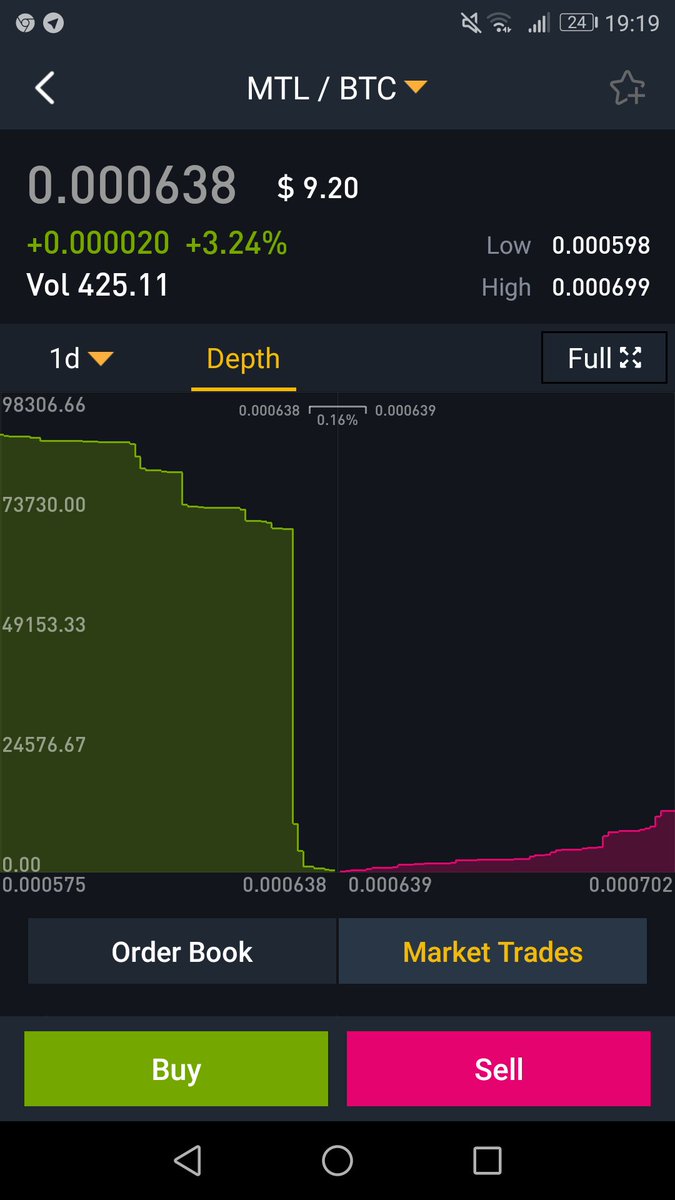 StellaeWealth's tweet photo. I may be completely wrong, but that looks like an epic #buy wall for @metalpaysme, is this an indicator for a big climb? #metalpay #MTL #n2c #bitcoin #ReddCoin #LTC #crypto https://t.co/wK3hpv5FAG