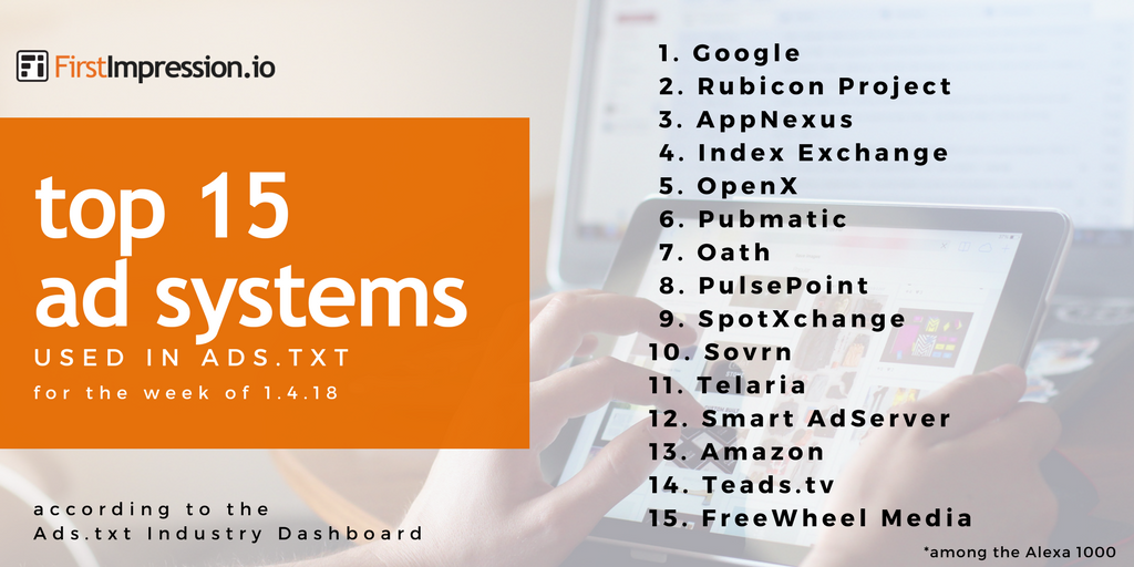 FirstImpTech's tweet image. Well Done! Top 15 Ad Systems being used in Ads.txt this week @google @RubiconProject @AppNexus @IndexExchange @OpenX @PubMatic @oath @PulsePointBuzz @SpotX @sovrnholdings @TelariaVideo @SmartAdServerEN @amazon @Teads @FreeWheel