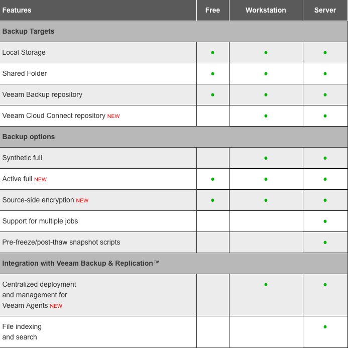 jorgedlcruz's tweet photo. [Veeam Blog - English] Veeam Agent for Linux 2.0 is now available – Backups to Cloud Connect and much more! https://t.co/Wcu5pvZHQI @VeeamVanguard @veeam @Razvan_Duhan @MichaelCade1 @mwVme @anthonyspiteri https://t.co/e226HdQfdK
