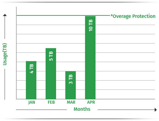 5centsCDN's tweet image. Bandwidth Overage Protection from 5centsCDN allows you to save your bandwidth which caps your bandwidth to a particular limit set by you where your service will be cut off when that mark has been attained.

Learn more: 5centscdn.net/bandwidth-over…

#cdnbandwidth #savebandwidth