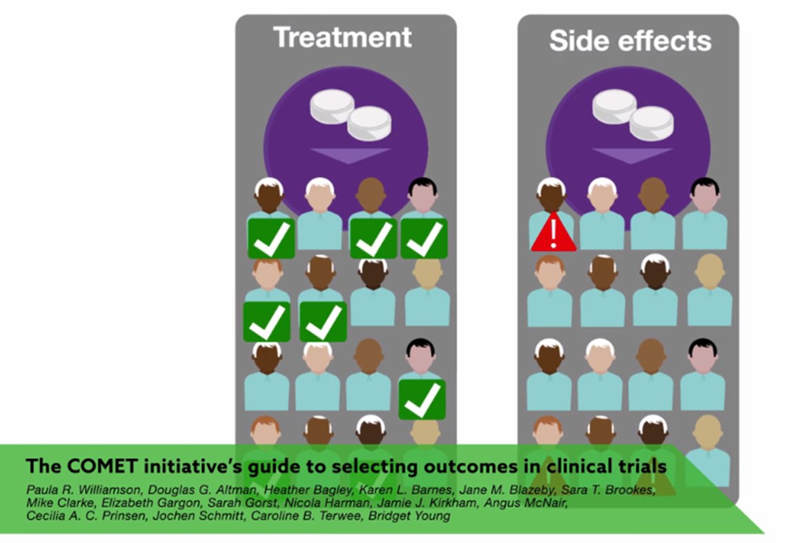 A fantastic video abstract from the <a href="/COMETinitiative/">COMET</a> -  A Guide to Selecting Outcomes in Clinical Trials: youtube.com/watch?v=Hpmtk4… (based on the Handbook published in #Trialsjournal: trialsjournal.biomedcentral.com/articles/10.11…)