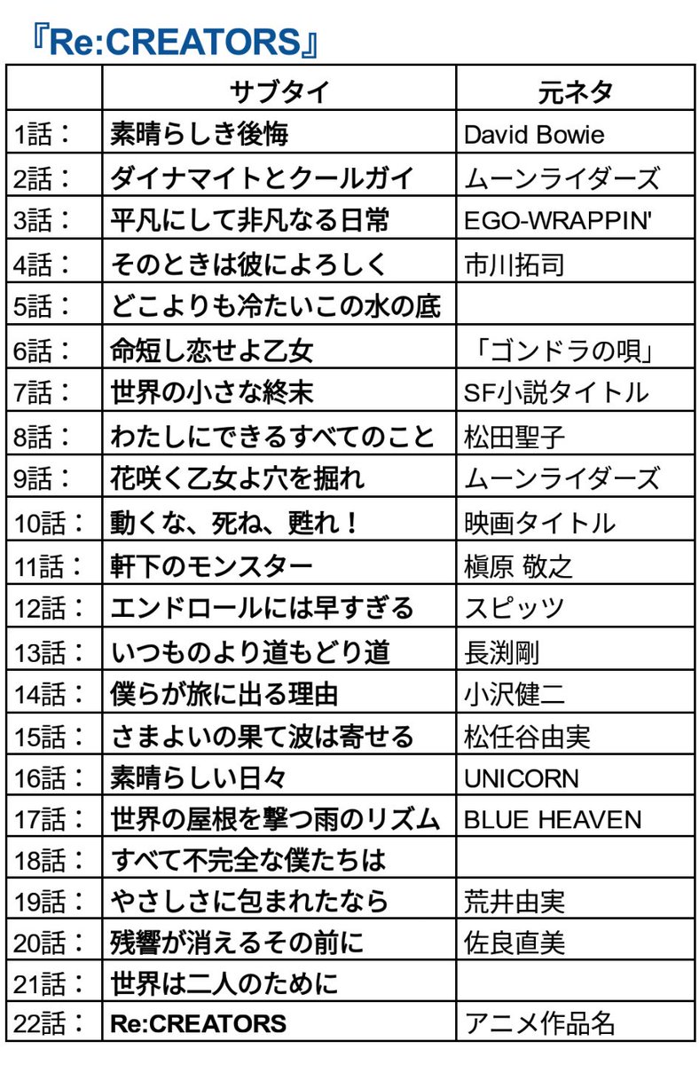 アラ氏さん 17年アニメ サブタイトルが秀逸な作品が多かった印象です 小説家を目指す少年が主人公の 月がきれい は日本の文豪の名作 創作物と被造物関する物語 Re Creators では音楽や映画などから副題を引用 プリンセス プリンシパル は