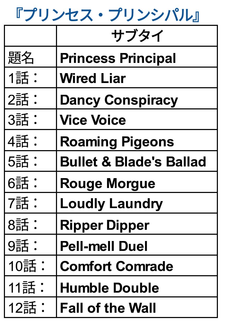 アラ氏さん 17年アニメ サブタイトルが秀逸な作品が多かった印象です 小説家を目指す少年が主人公の 月がきれい は日本の文豪の名作 創作物と被造物関する物語 Re Creators では音楽や映画などから副題を引用 プリンセス プリンシパル は