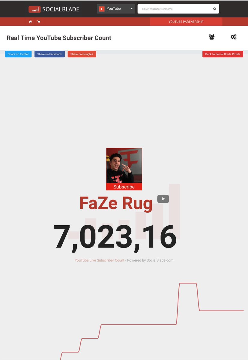 Saraisloyal's tweet image. Congratulations 🎉 Brian @FaZeRug
