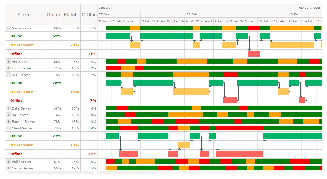 Anychart Gantt Chart