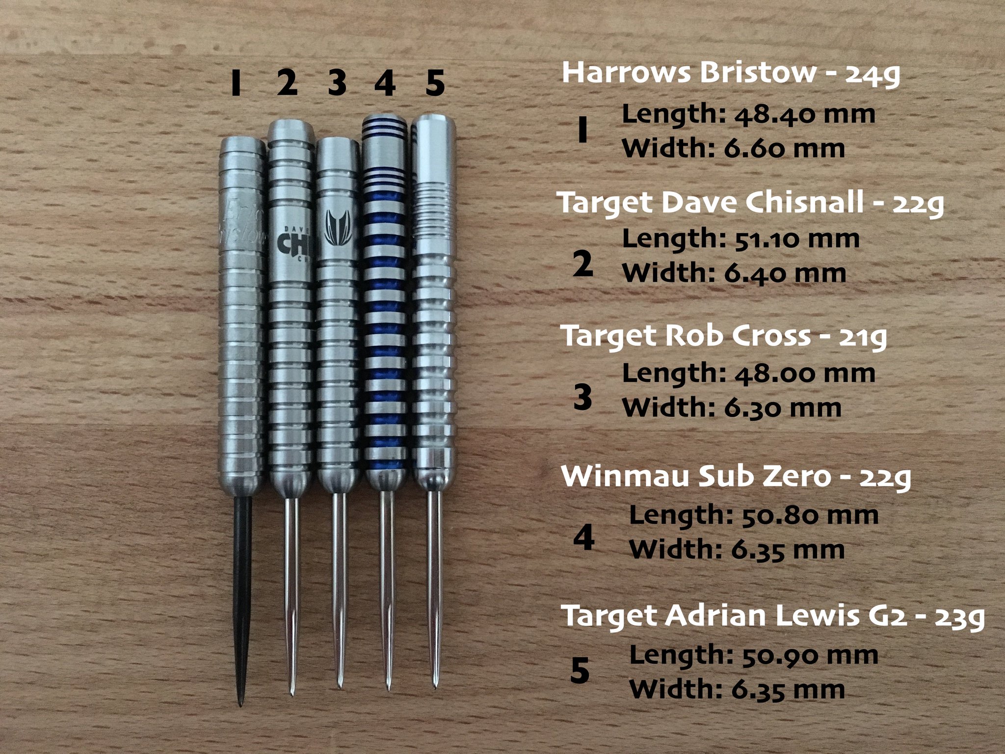 TARGET】ADRIAN LEWIS G2 23g