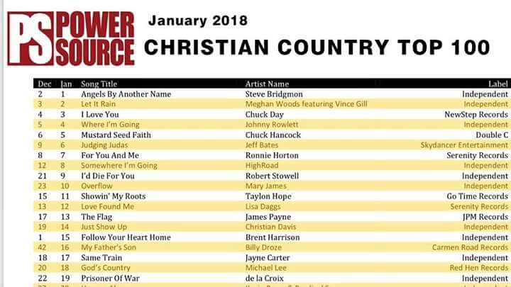 de la Croix tweet media