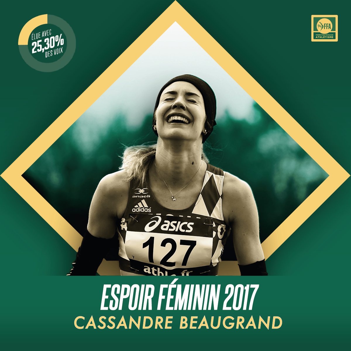 FFAthletisme's tweet photo. 🏆 Cassandre Beaugrand (A.S. Monaco Athlétisme) a été élue Espoir féminin de l'année 2017 avec 25,30% des voix sur Athle.fr ! @CassandreBeaugr #Athlètes2017 https://t.co/rswLMPg8uy