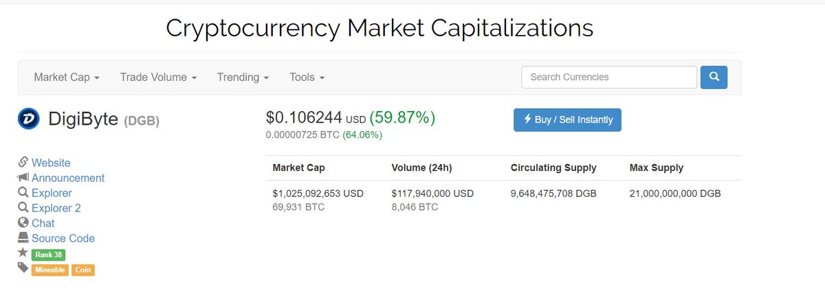 DigiByte tweet media