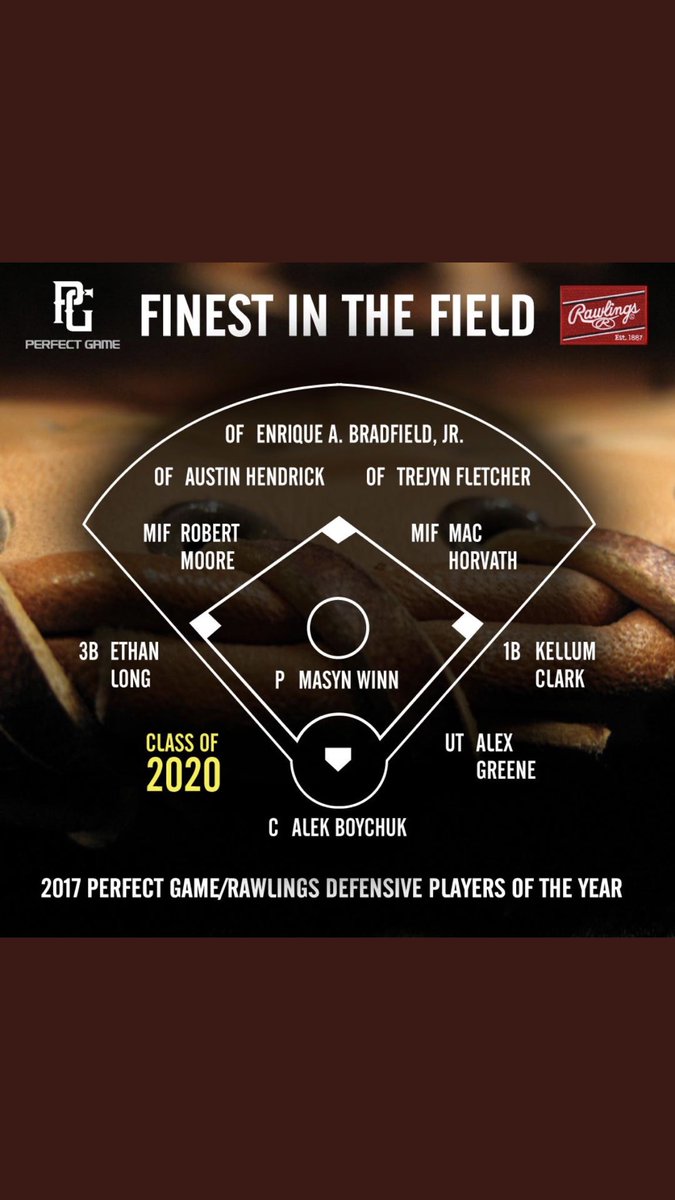 TEAMELITENATION's tweet photo. Congrats once again to our players in the 2020 class OFs @TrejynF and @AustinH45832412 INF @__robertmoore_ , 1B @kellum_clark and C @aboychuk30 for making the @PerfectGameUSA โFinest In The Field โ Team ! #TEnation #LoadedClass https://t.co/72lFCspMdi