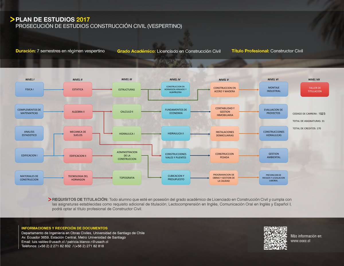 Obras Civiles Udesantiago U Tvitteri Postula A La