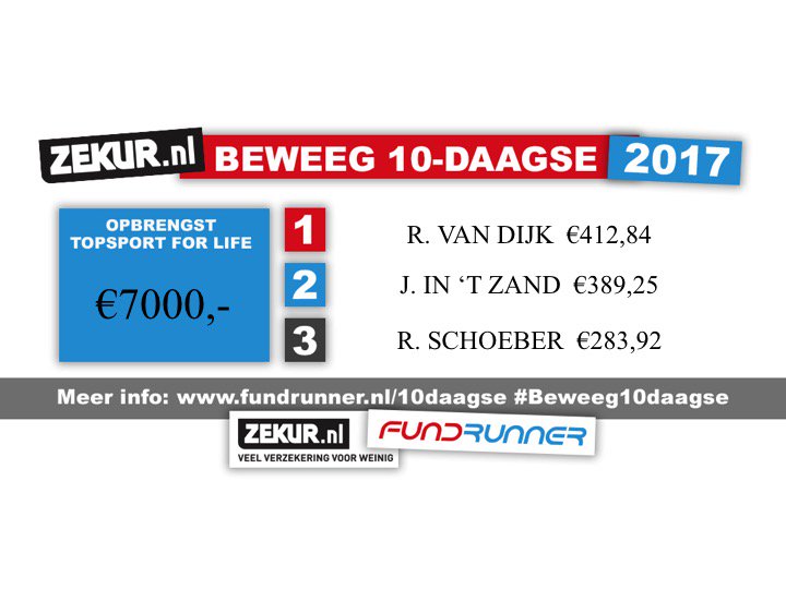 Fundrunner tweet media