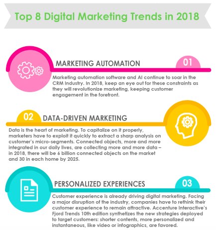 Everybody is forecasting (or already forecasted!) #onlinemarketing #trends in #2018, but we summarized here the strongest ones! #socialmedia #seo #AI #VoiceSearch #semanticWeb #onlinevideo ow.ly/H06E30hA68N