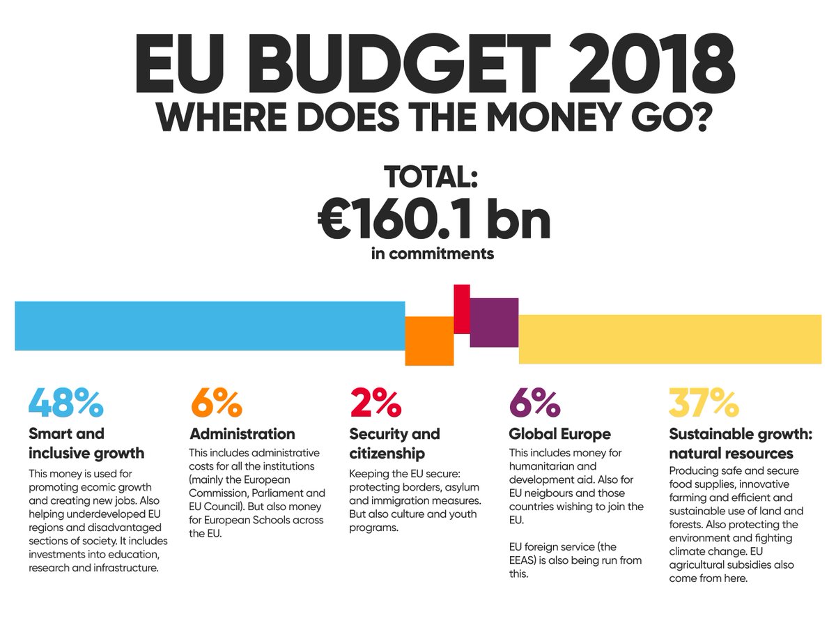 cap eu budget