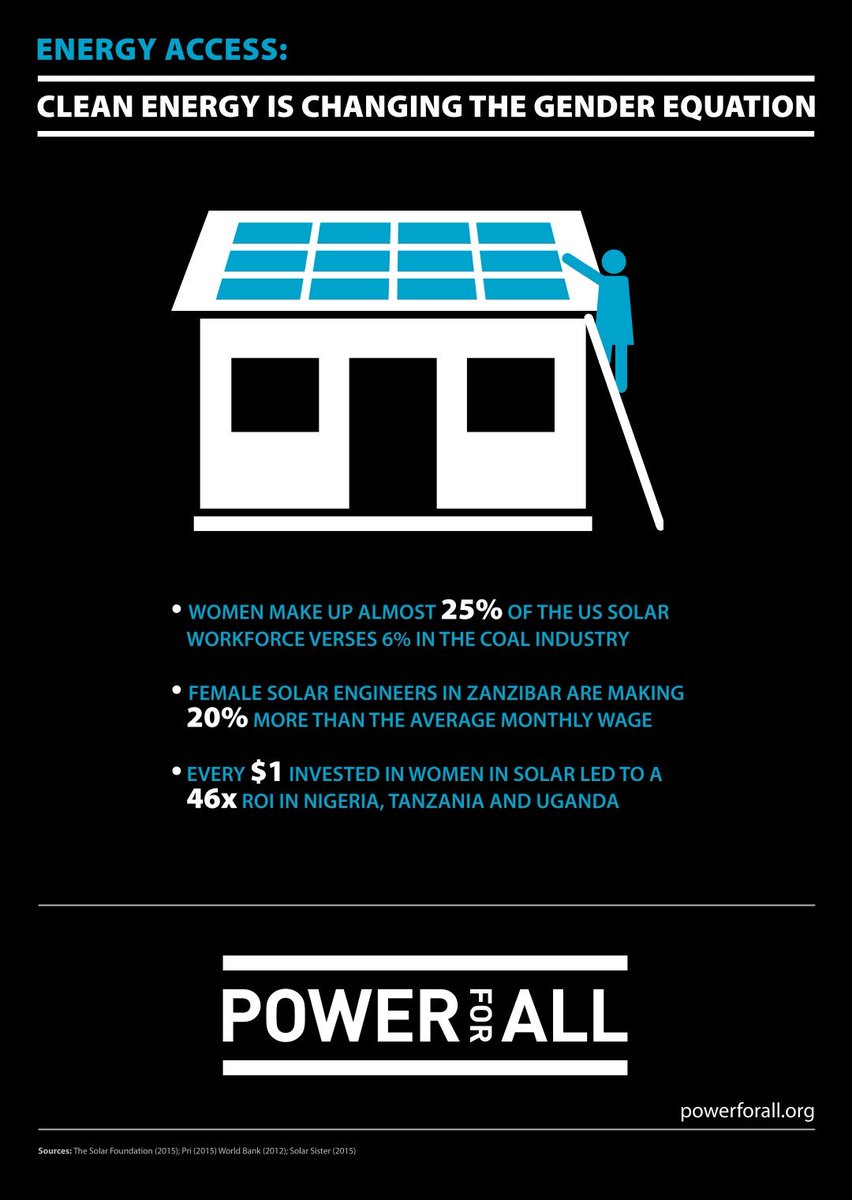 GuledWiliq's tweet photo. Imagine if #Somalia gov involve #Somali women in #solar industry? #SomWomenPower #innovation #offgridsomalia
@PowerOffGrid https://t.co/kbXqfytbiF