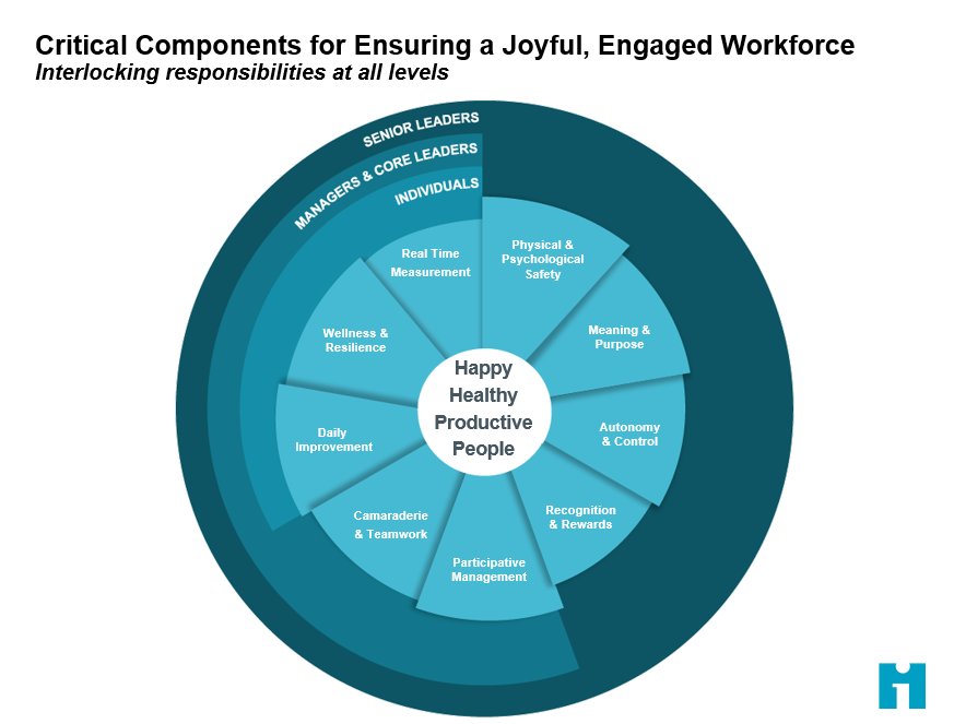The Institute For Healthcare Improvement IHI On Twitter According 