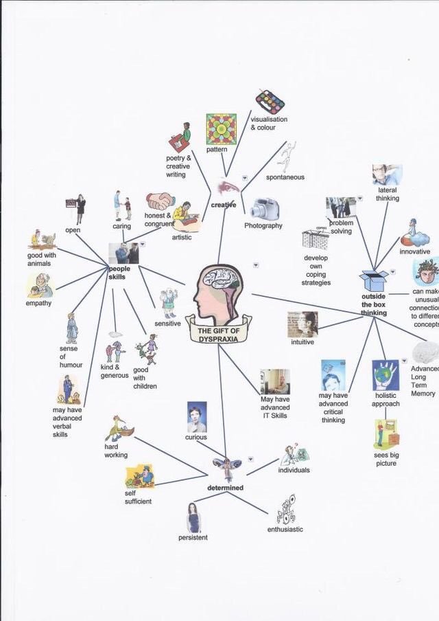 PleasMotivateMe's tweet photo. Love this ! A gift it is ! #codex360 #executivefunctions https://t.co/Wt9I8j1kWY