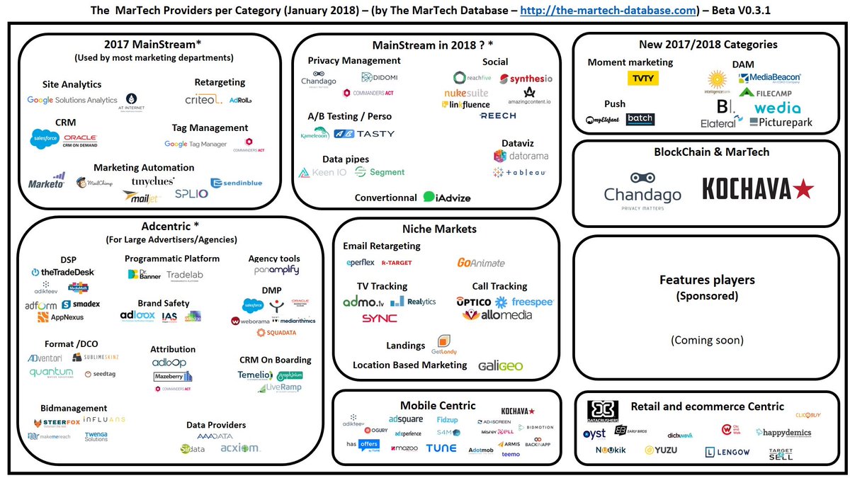 The MarTech Database tweet media