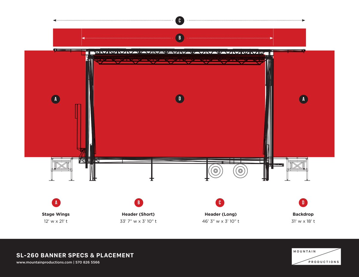 MtnPrds's tweet image. Whether you’re renting an SL-100 for a local #festival or plan on setting up the massive SAM-575, properly sized printed #banners on your #mobilestages can make a huge impression. Print these specs to make sure your #stage has the right banners every time.#EventProfs