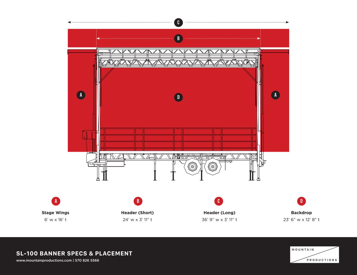 MtnPrds's tweet image. Whether you’re renting an SL-100 for a local #festival or plan on setting up the massive SAM-575, properly sized printed #banners on your #mobilestages can make a huge impression. Print these specs to make sure your #stage has the right banners every time.#EventProfs