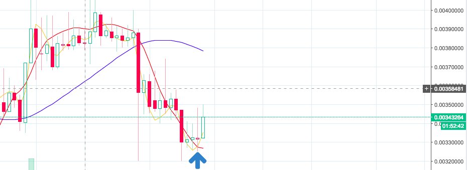 DarthRuinCoin's tweet photo. Coin of The Night!
$QTUM ready for breaking out!
Just looking for a spike on Volume! 
Bought some at 345633 sats https://t.co/lkS6xeNbQY