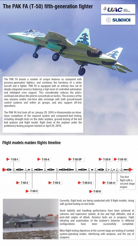 Sukhoï PAK-FA / T-50 - Page 9 DSu3A9uWkAAGFGg