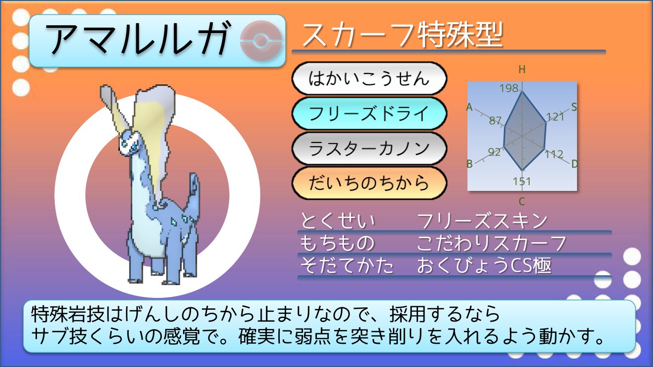 てつぼう ポケモンusum育成サンプル 殻破りバクガメス シェルアーマーで急所に当たらないので しっかり努力値調整するとタスキなしで耐えて殻破りできるのが強み 流星群は撃たないので いっそ他の技に替えてもよさそうです T Co