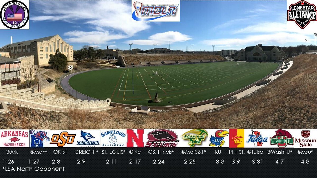 Kansas State Lacrosse (KansasStateLax) Twitter