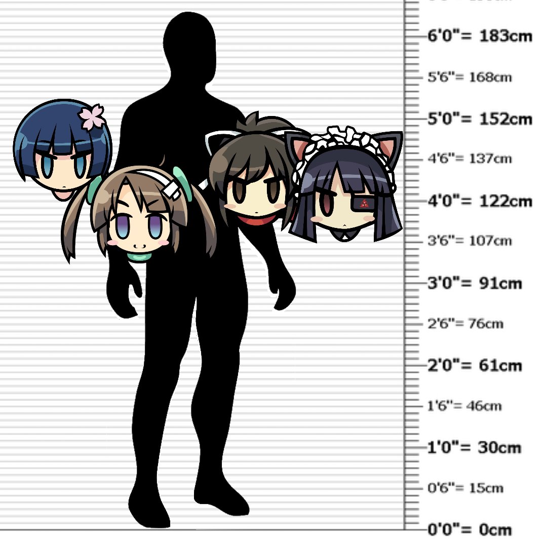 Yozakura is 5'2" tallest in the group while the shortest is Minor...