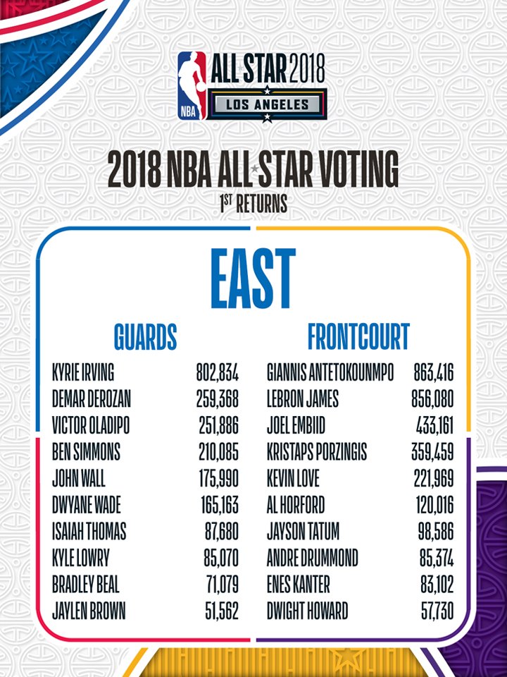 eastern conference nba all stars 2019