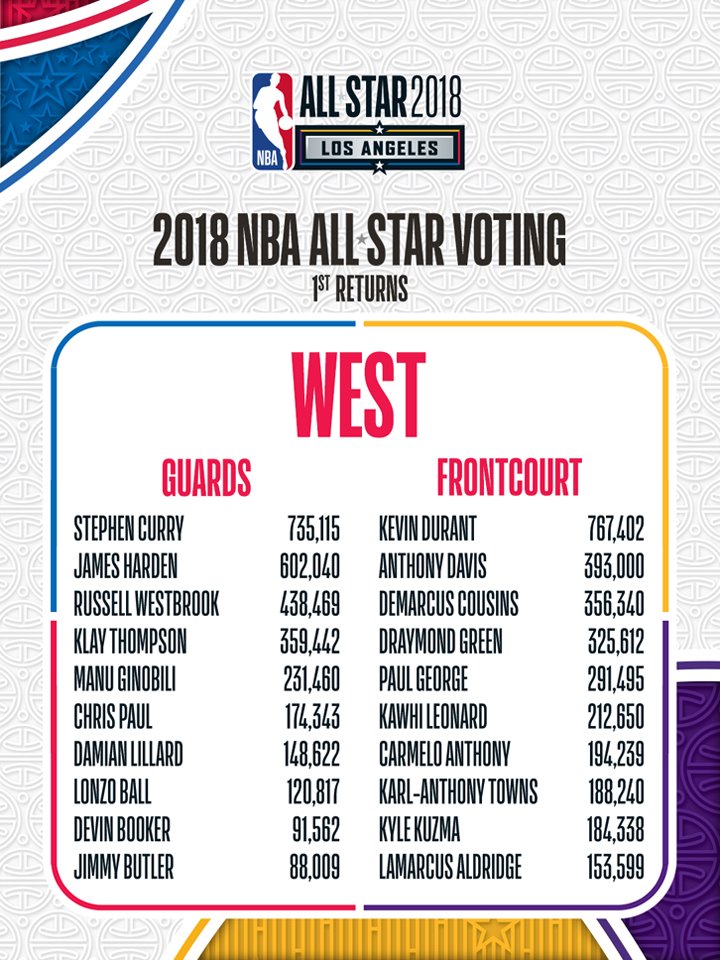 nba all star 2019 west