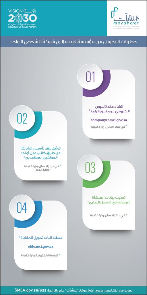 مؤسسة الرعاية الصحية الأولية