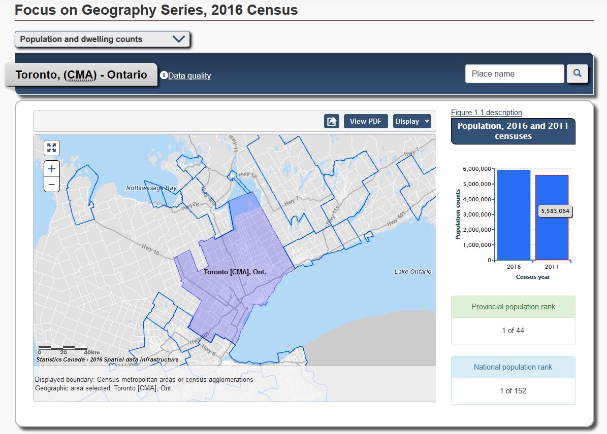 mjrichardson_to's tweet photo. @JohnPasalis If you "draw" the GTA-Borders big enough...eventually, I suppose...but that "100,000 new residents per year" is a really #BadStat that gets royally-abused in #TOPoli &amp; #ONPoli. https://t.co/ncVi3u1Ozr