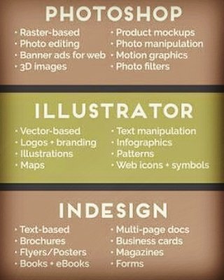 GraphicWorld5's tweet photo. #follow#me#on#facebook#graphicworld#adobephotoshop#adobeindesign
#typography #design  #coreldrawx6  #coreldraw  #graphicdesign #graphicdesigner #graphics #gfx #vectorart #vector #Typographydesign #illustratore #adobe #illustrator #photoshop
#difference b/w 
#illus/psd/indesgn https://t.co/2SEFrO8S8g