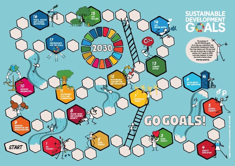 TeachSDGs's tweet photo. A @GlobalGoalsUN board game for kids!!?? Yes please!!! https://t.co/TkqUtWD1Tm https://t.co/okpwJ7nMtP