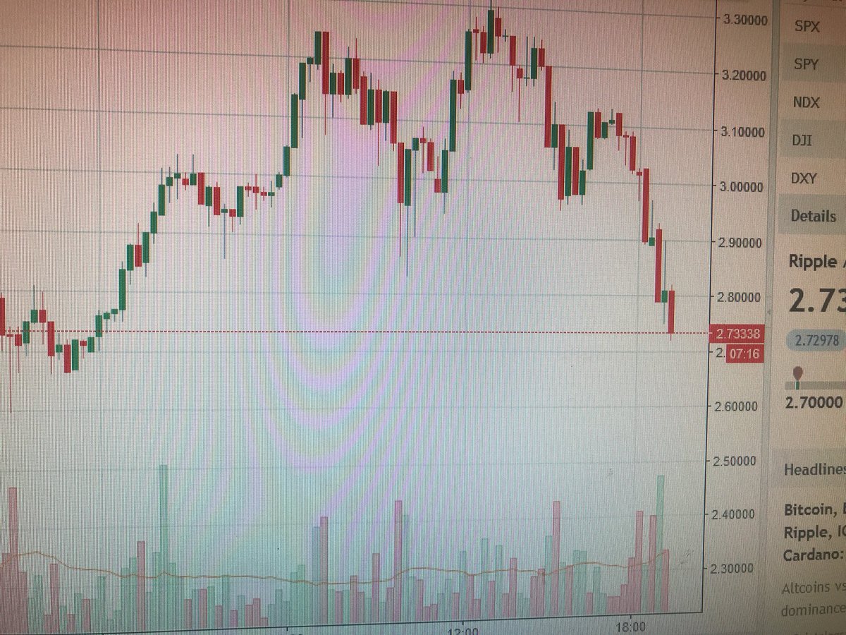CryptoDoctorz's tweet photo. Thats why im a robot i called $3.50 and sold at $3.50 which was $3 on Bitstamp alll in all in at 0.21 out at $3.50 @CryptoDoctorz @Ripple #Cryptodoctorz https://t.co/fug0YyxLfU