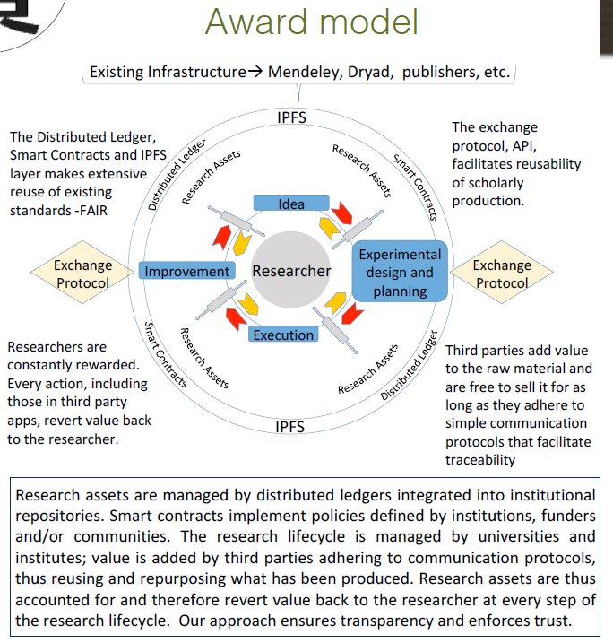 wmijnhardt's tweet image. Shō-coin: A knowledge-based economy for Life Sciences using Smart contracts to implement policies defined by institutions, funders and/or communities. #blockchainforresearch figshare.com/articles/Sh_-c… via @figshare