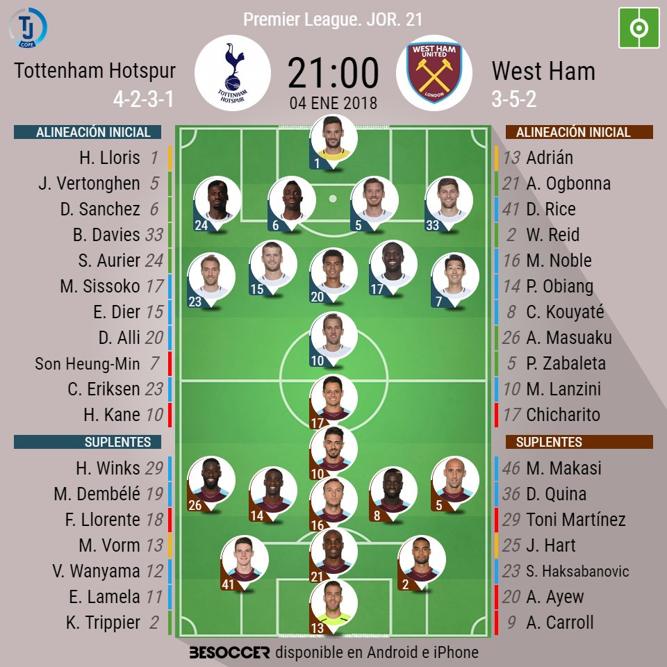 Alineaciones de tottenham contra west ham