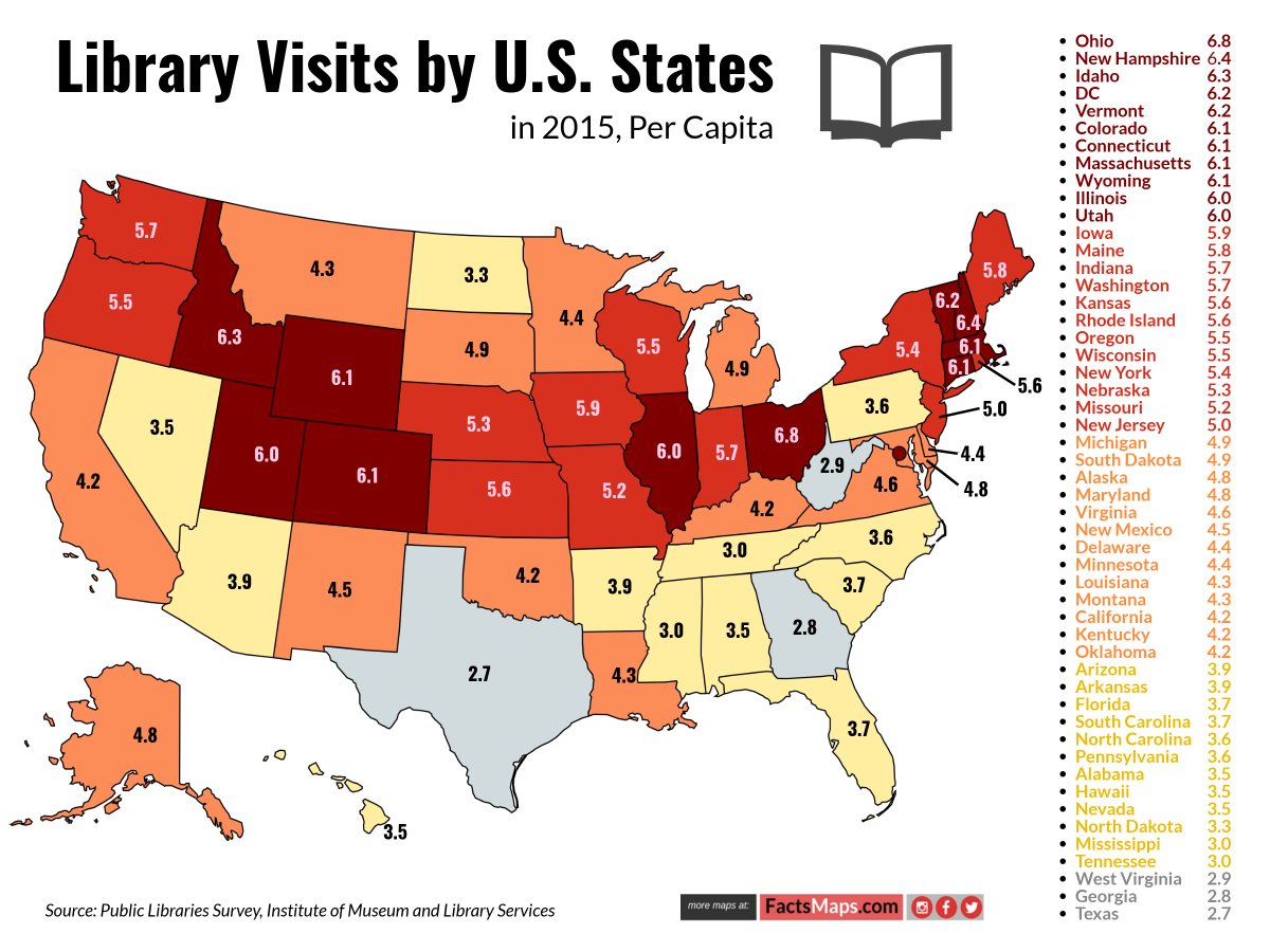 andrasborzsonyi's tweet photo. #Library Visits by U.S. States, in 2015, Per Capita
More: https://t.co/pyEP7wTcAv
#library #ohio #newhampshire #idaho #vermont #colorado #texas #westvirginia #georgia #tennessee #glorida #newyork #michigan #california #washington #newyersey #massachussetts #florida #minnesota https://t.co/waQ4cfpU9A